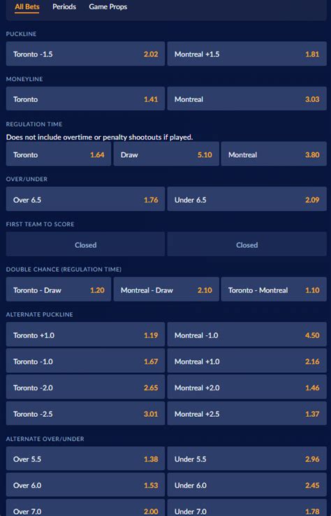 Best Ontario Sports Betting Sites for April 2024.